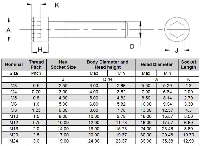 4-16x) M6-1.0x 60mm Socket / Allen Head Cap Screw Stainless Steel 6mm x 60mm
