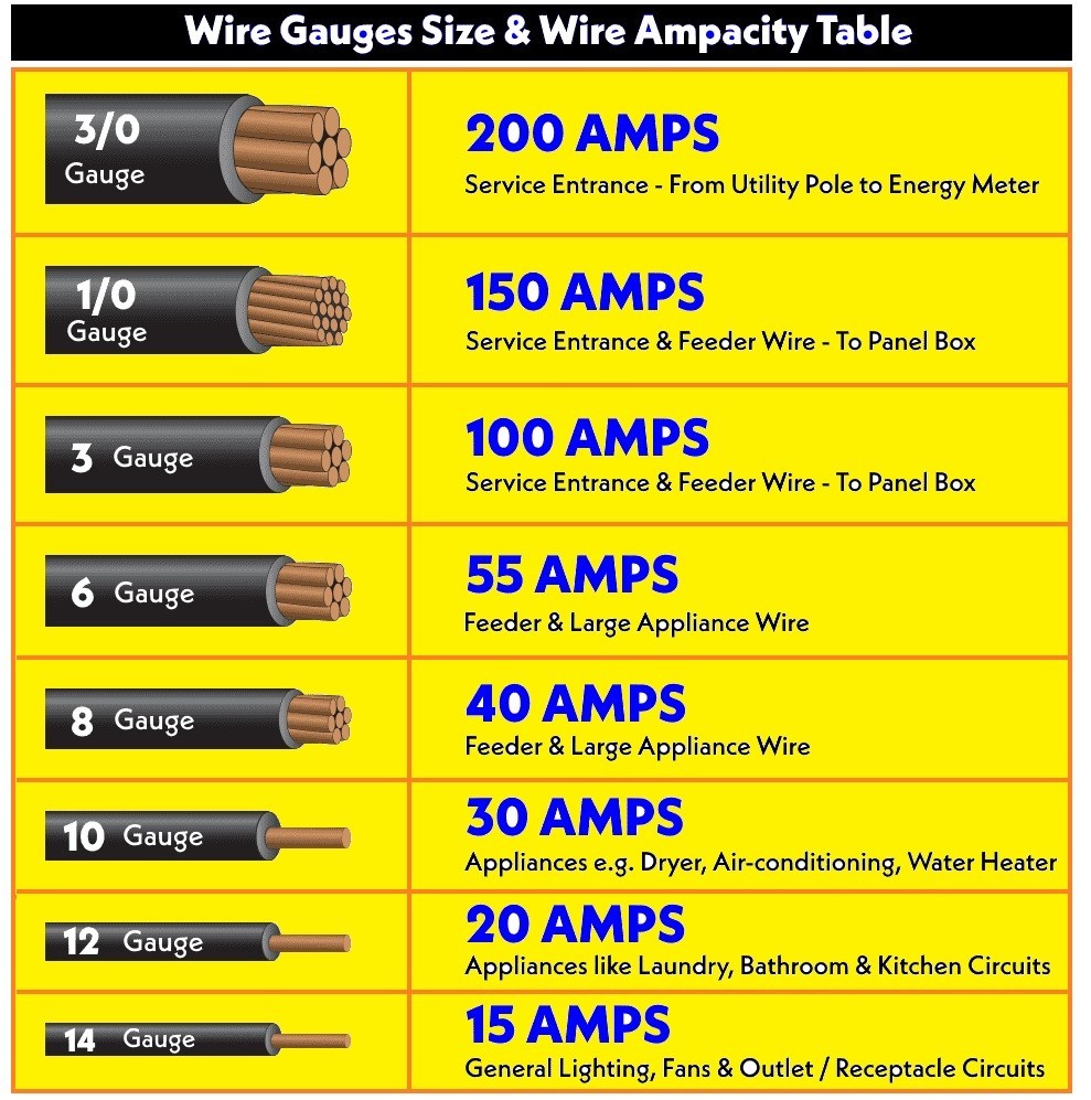 2/0 AWG THHN Stranded Copper Electrical Wire Black 90′ NEW