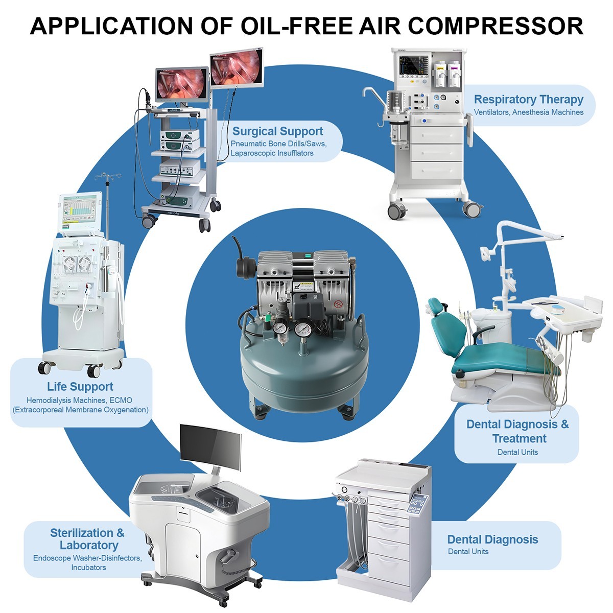 600W 24L Portable Dental Air Compressor Oil Free Silent Air Pump 110V