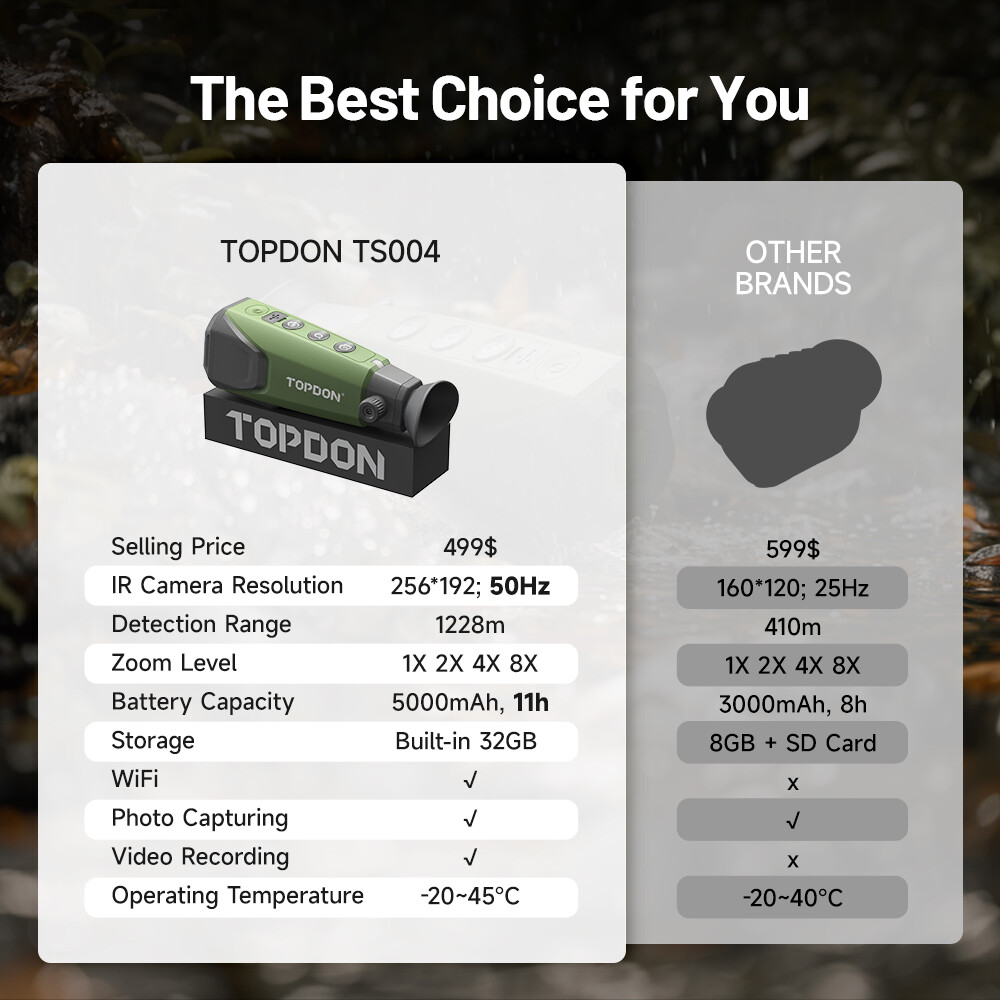 Super-Ai 384×288 Thermal Imaging Monocular 1-8X Digital Zoom Scope for Hunting