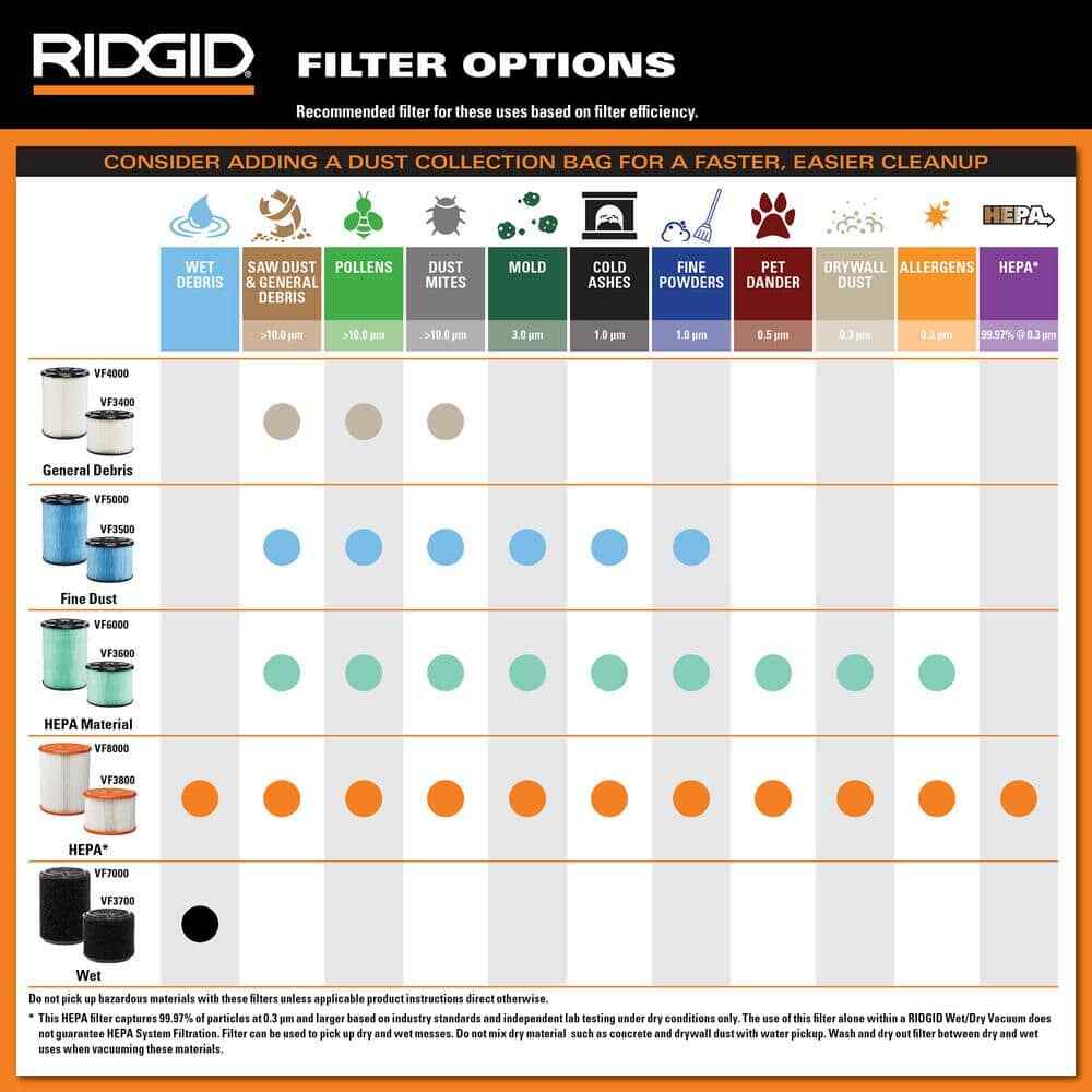 RIDGID 9 Gallon 4.25 Peak HP NXT Shop Vacuum Wet Dry Vac w/General Debris Filter