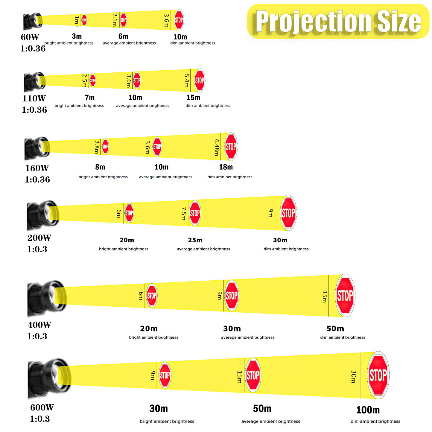 15W-1500W Industrial Warning Safety Caution Signs Projection LED Sign Projector