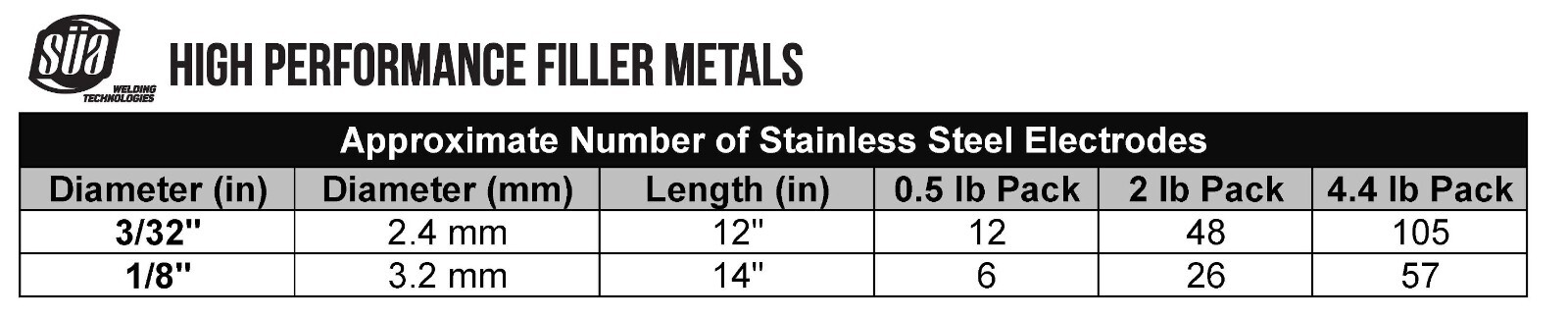SÜA® – E312-16 – Stainless Steel Welding Electrode