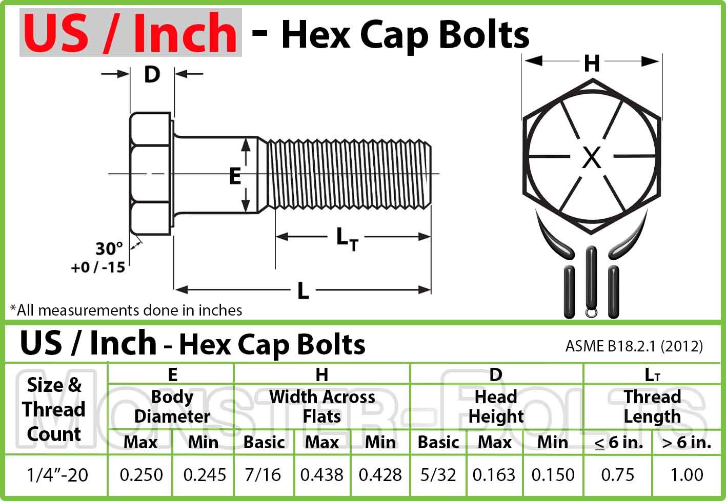 1/4″-20 Hex Cap Screws / Tap Bolts, Coarse SAE Grade 8 Alloy Steel w Black Oxide