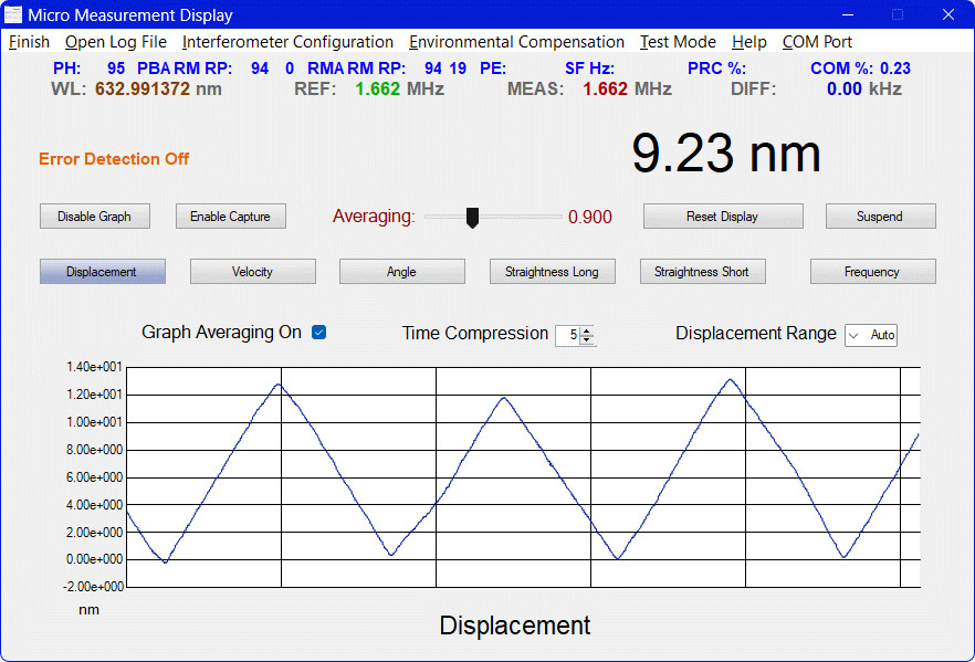 Hewlett Packard (HP) Interferometer Measurement System-Hobbyist’s Special 1,2,3