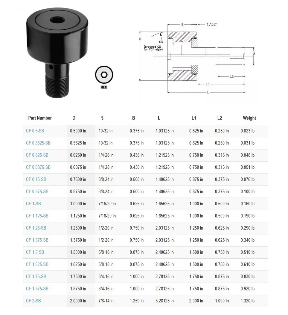 CF-1-5/8-SB , 1-5/8″ Sealed Cam Follower Bearing with Stud , CR-1-5/8-XB