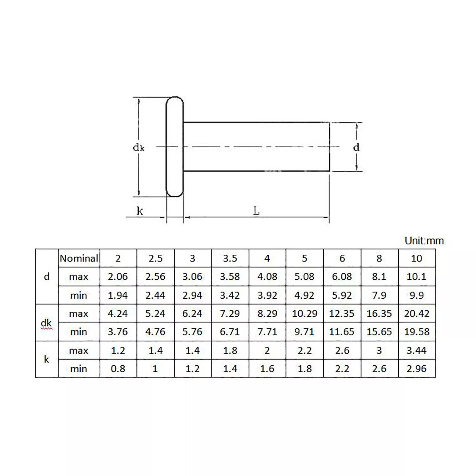 Aluminium Flat Head Solid Rivets Diameter 2mm, 3mm, 4mm, 5mm, 6mm, 8mm Rivet