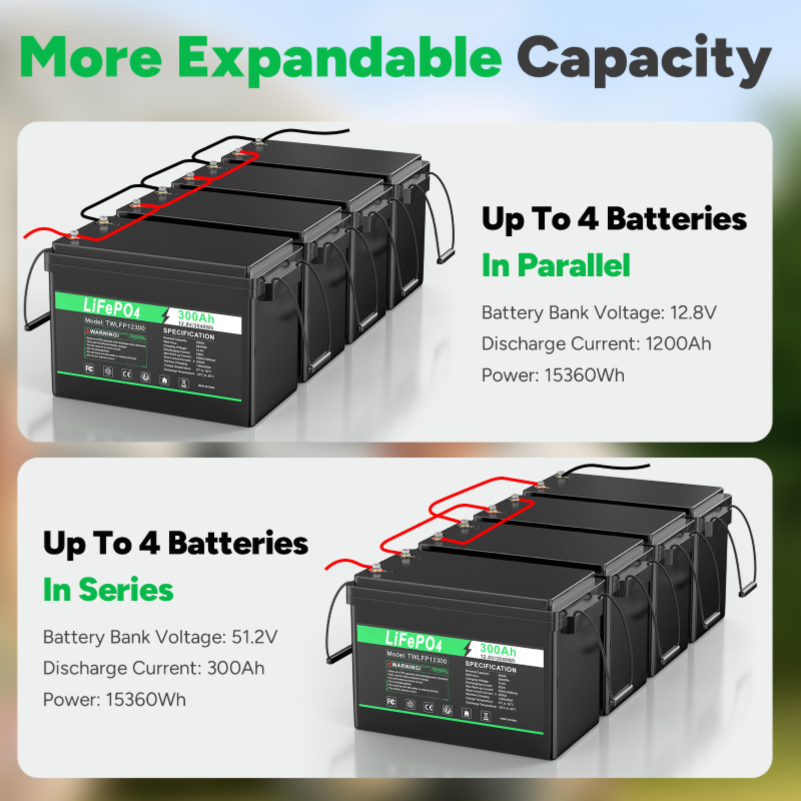 12V 300Ah LiFePO4 Lithium Battery Deep Cycle Built-in BMS for Solar RV Off-Grid