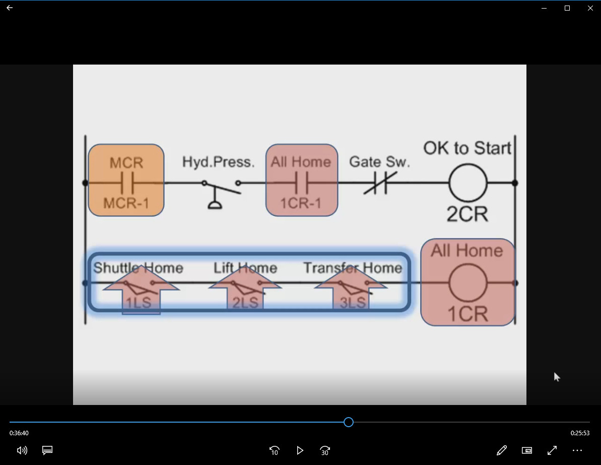 PLC Training Course & TRAINER SIMULATOR | DOWNLOAD ONLY