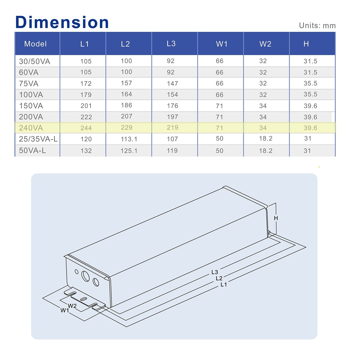 LED Driver SOSEN SS-240VA-56B Constant Current Driver – 240W – IP67