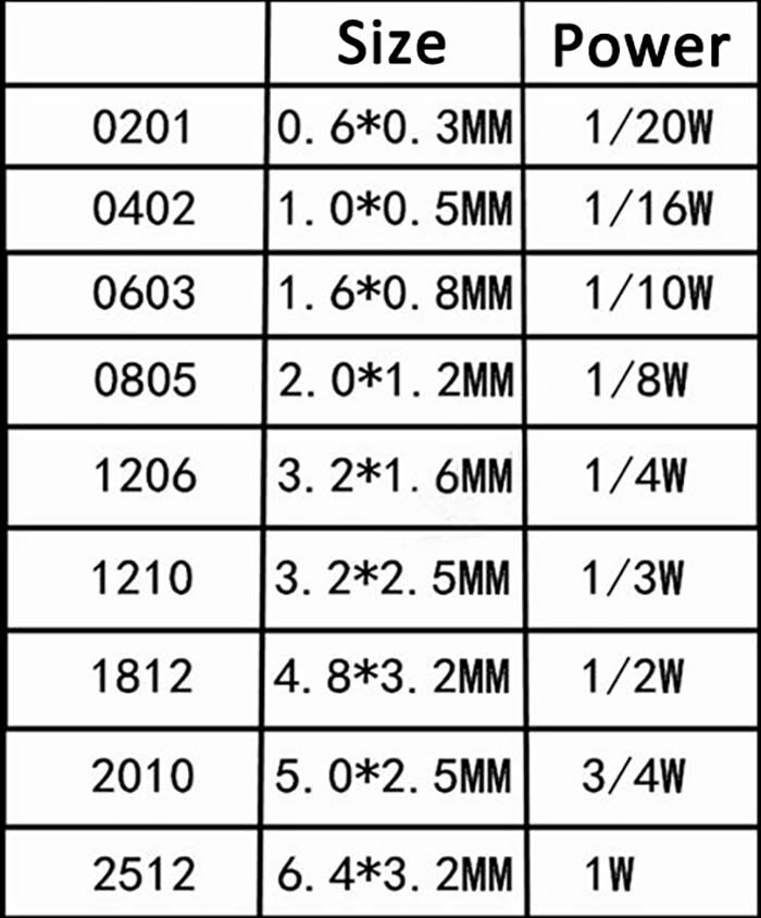 1210 SMD Resistors 1/3W ±5% SMT Resistance 170 Values Can Be Selected 0Ω to 10MΩ