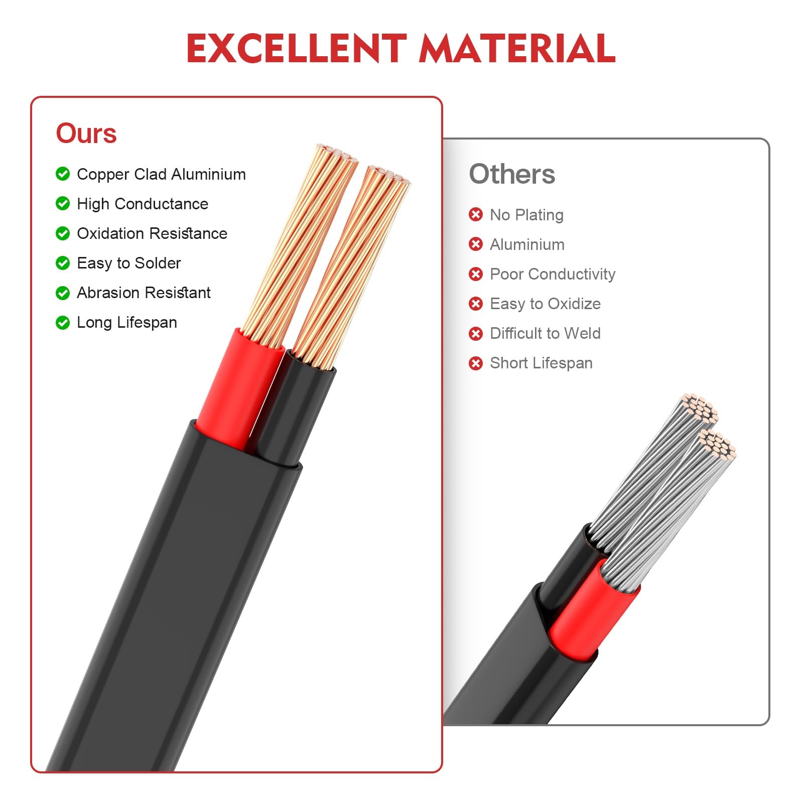 VIABRICO 12 Gauge Wire 2 Conductor Electrical Wire, 12 AWG 3.3mm² PVC Cord, 1…
