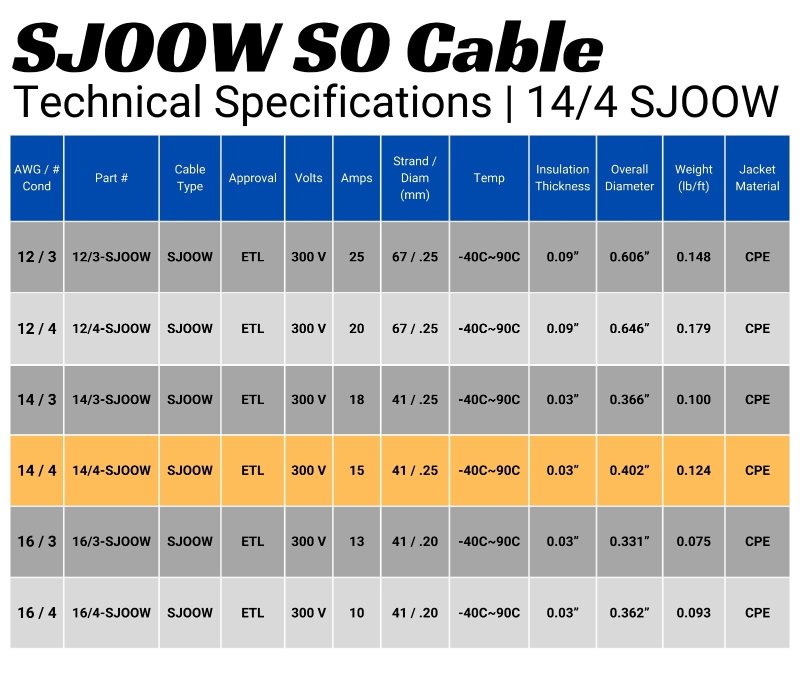 WindyNation 14/4 14 AWG 4 Conductor SJOOW Cable Cord Wire 300V Portable Power