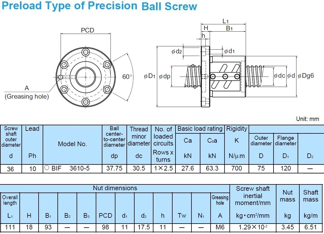 THK NNB BIF3610-5RRG0F+630LF Ground Ball Screw BSC-I-1110=1Q22