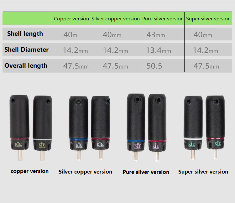 Australia KLE Second Generation ETI Bullet RCA Plug Series Copper/Silver Version