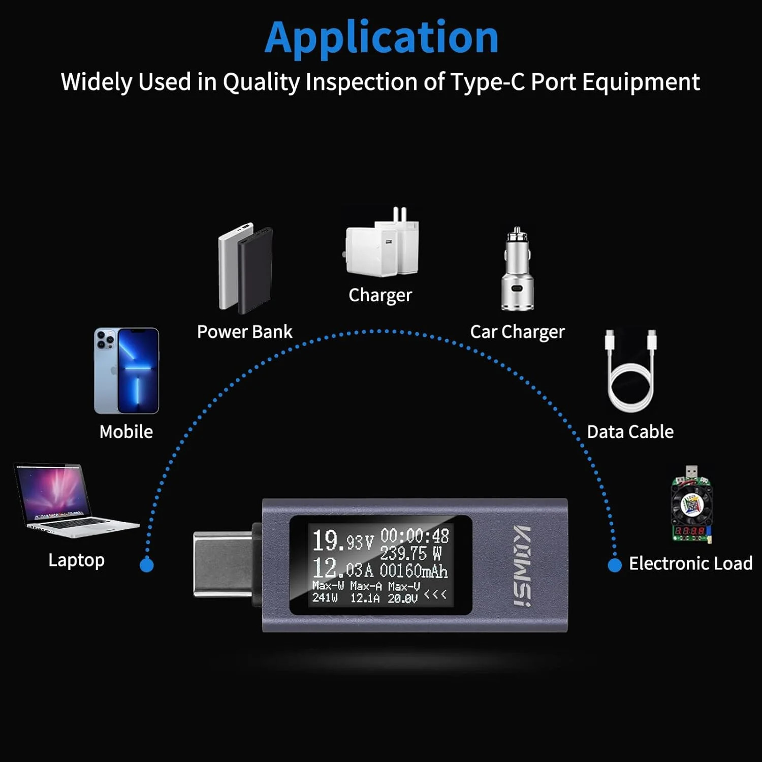 USB C Power Meter USB C Tester, USB Multimeter 4-30V 0-12A Voltage Current Capac