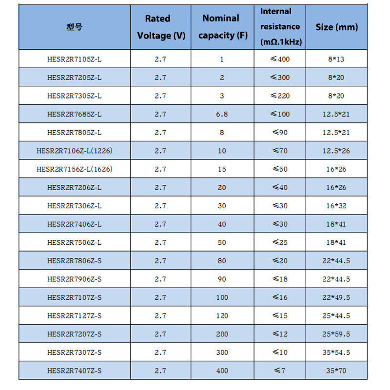 Super Farad Capacitor Available 2.7V Supercapacitor 1F 2F 3F 6.8F 12F to 400F