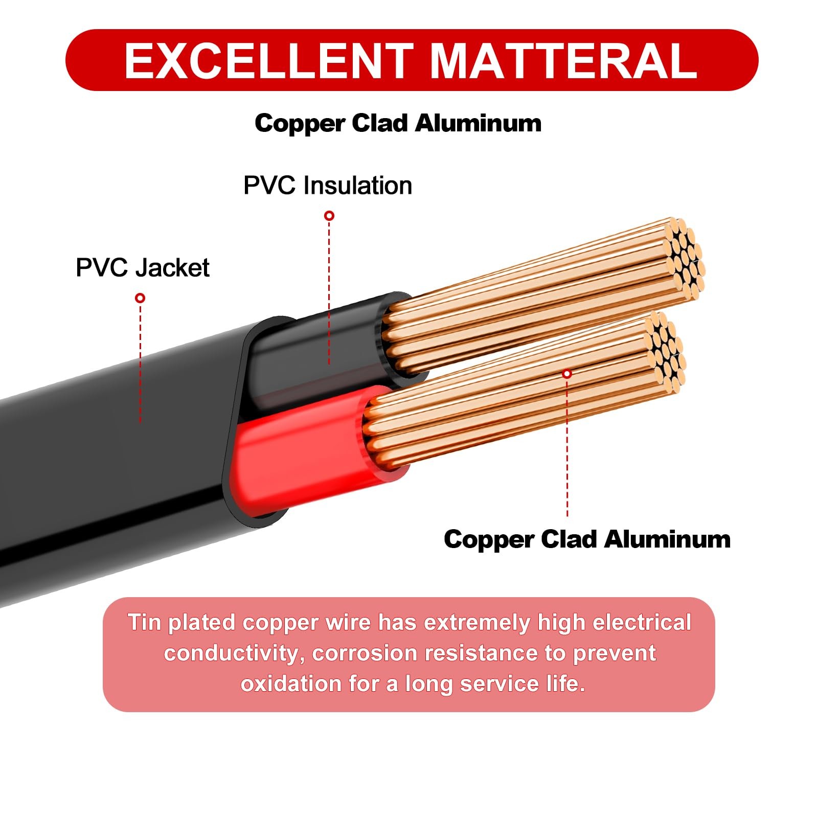 GOSDENG 14 Gauge 2 Conductor Electrical Wire, 14 AWG 2.08mm Wire PVC Cord, 12…