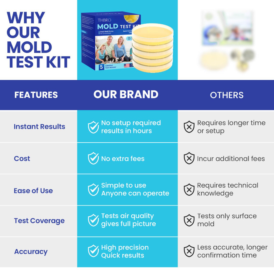 Mold Test Kit for Home Air: DIY Mold Detector with 5 Simple Detection Tests, USA