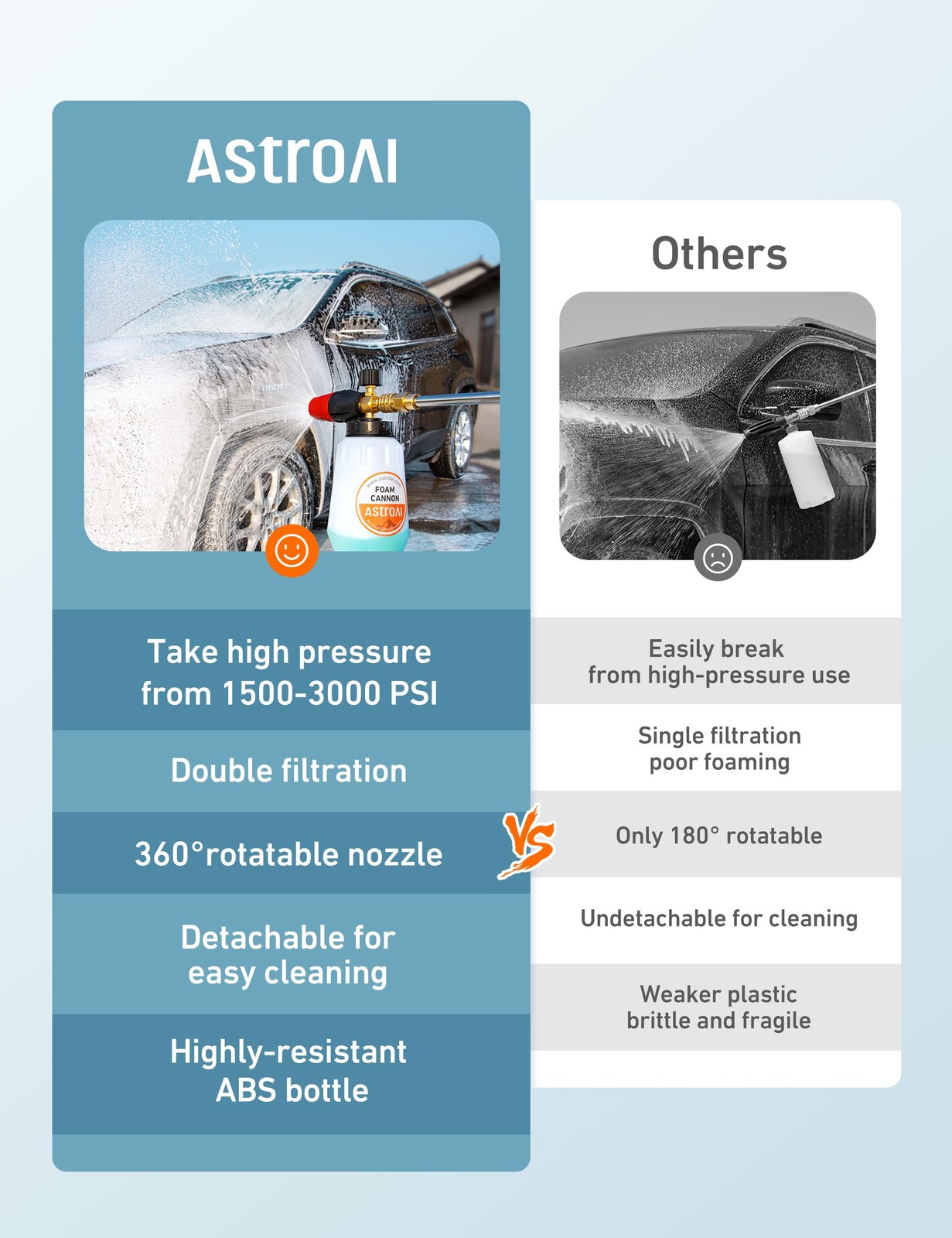 AstroAI Foam Cannon for Pressure Washer with 1/4″ Cannon+Nozzles, White