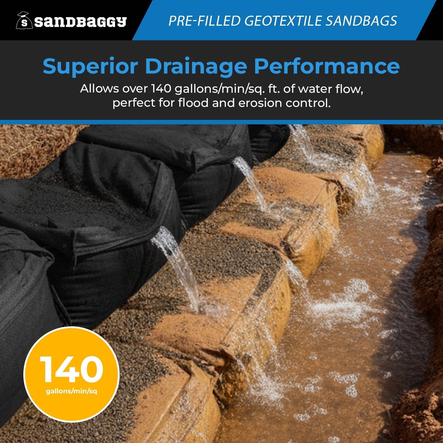 Pre-Filled Non Woven Geotextile Sandbags – 14” x 26”, 30 lb Bags – Sandbaggy