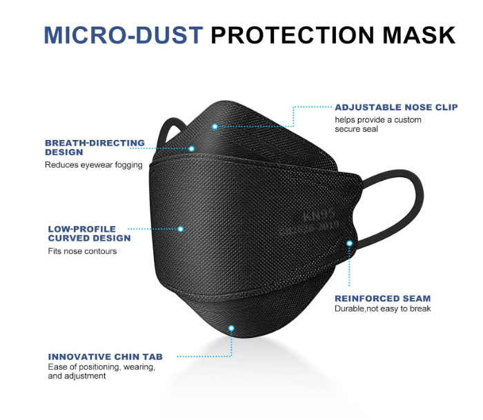 KN95 Face Mask Disposable Adults – 100 Pack 5 Layer Protection Adjustable KN95