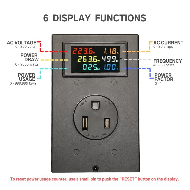 6-50 Outlet Meter Installation Kit Assembly Required for Custom Application w…