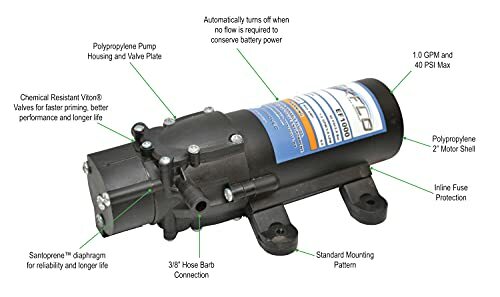 DIAPHRAGM PUMP HOSE BARB 1.0 GPM 3/8″ Npt Port EF1000-BOX 12V EVERFLO