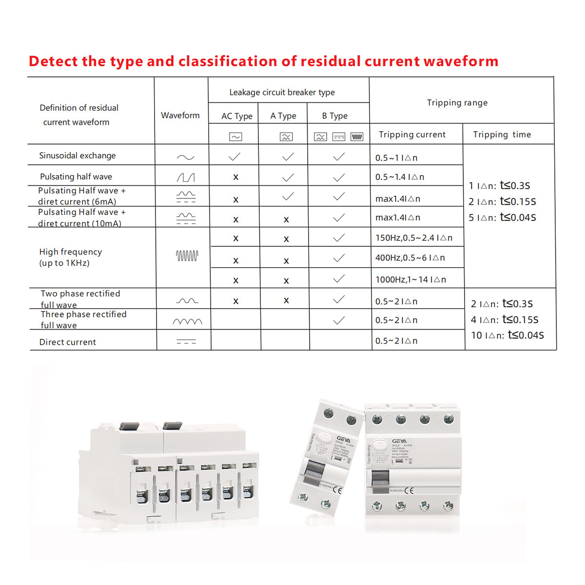 GEYA ELCB Circuit Breaker 2Pole 25/40/63/80/100Amp 30/100/300mA AC-Type RCCB RCD