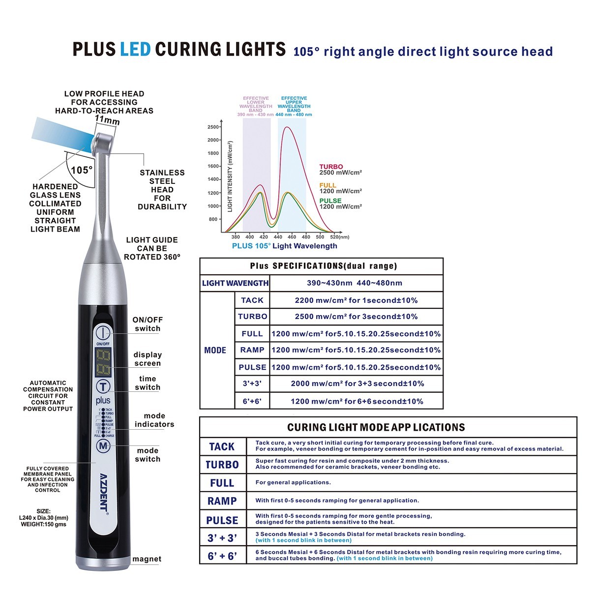 AZDENT Dental Wireless LED plus105 Curing Light Lamp 1 Second Curing 2500 mw/cm²