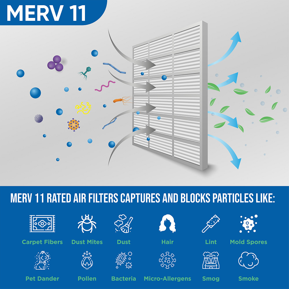 16x25x2 MERV 11 Pleated Air Filters by Glasfloss. 4 Pack. Made in USA