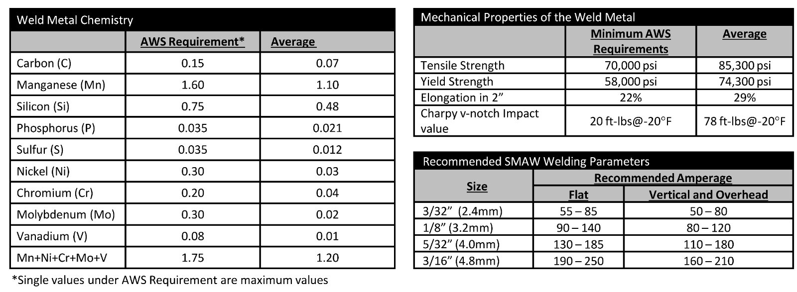 E7018 – Low Hydrogen/High Tensile – Welding Electrode/Rod – All Diameters
