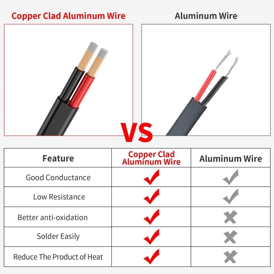 18 Gauge 2 Conductors 30FT Electrical Wire, Flexible Low Voltage PVC Copper