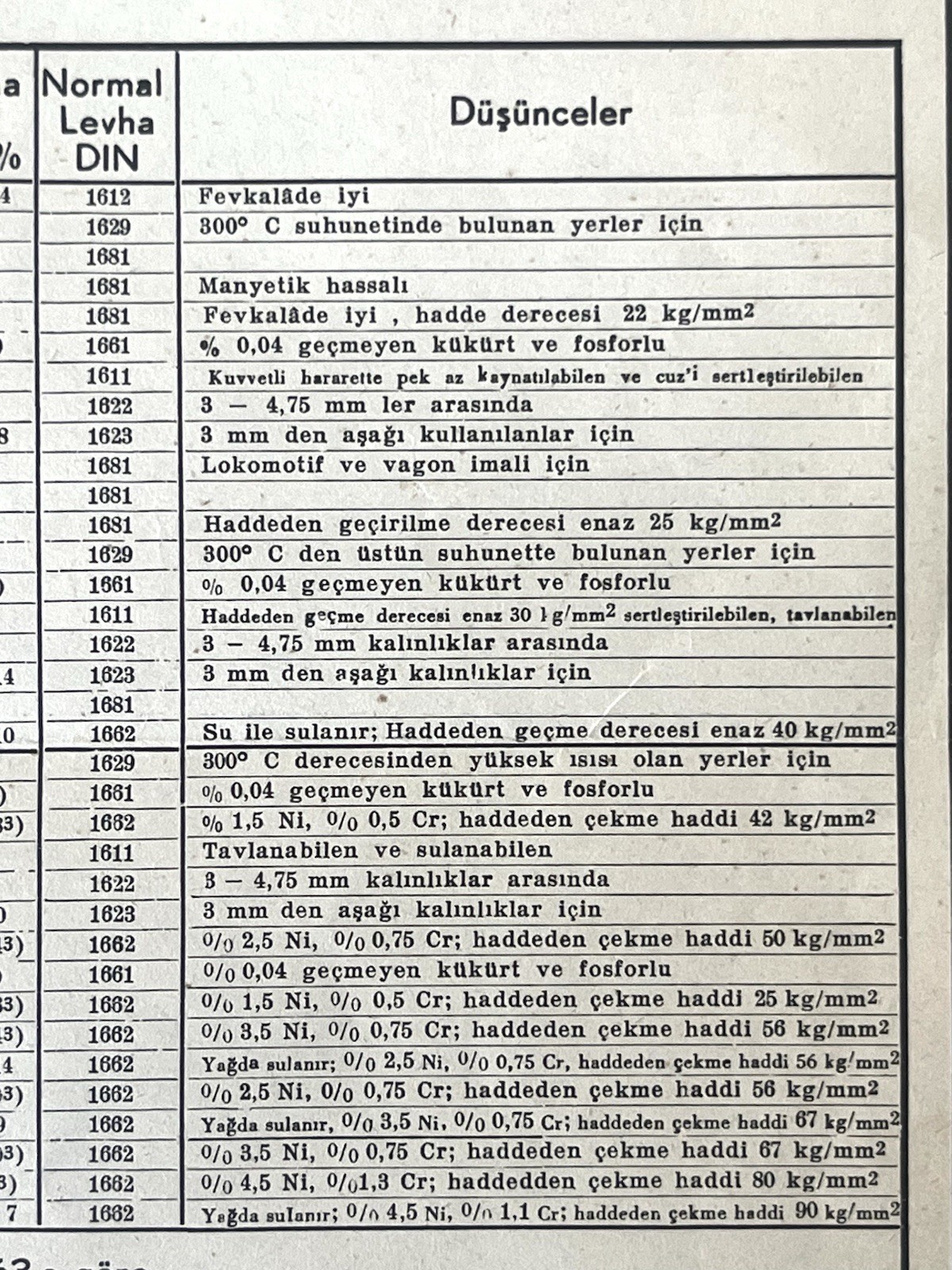 Turkish Steel Standards Chart DIN 1663 Engineering Table Industrial Data Sheet