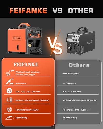 250A Aluminum MIG Welder 110V/220V 6-in-1 MultiProcess & TIG Welding Torch WP17V