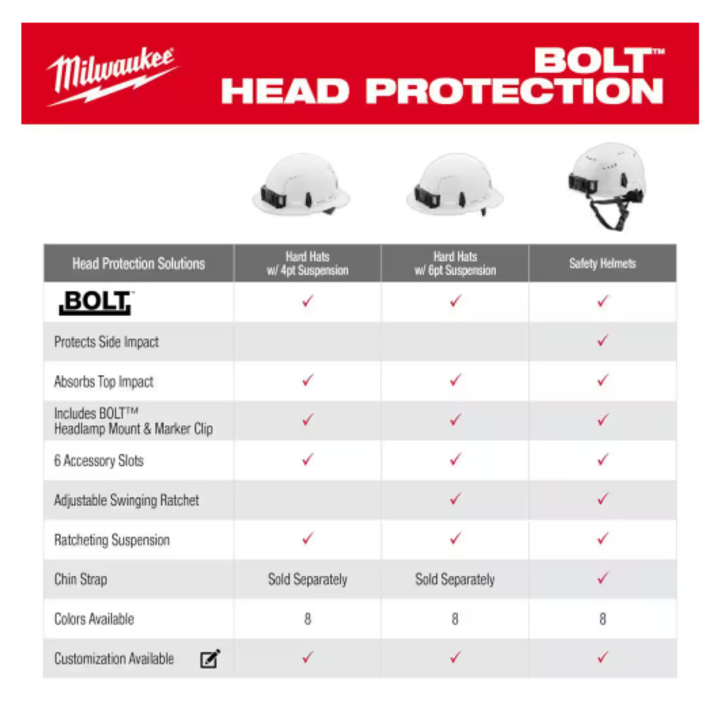 Milwaukee 48-73-1100 BOLT White Front Brim Hard Hat w/4pt Ratcheting Suspension