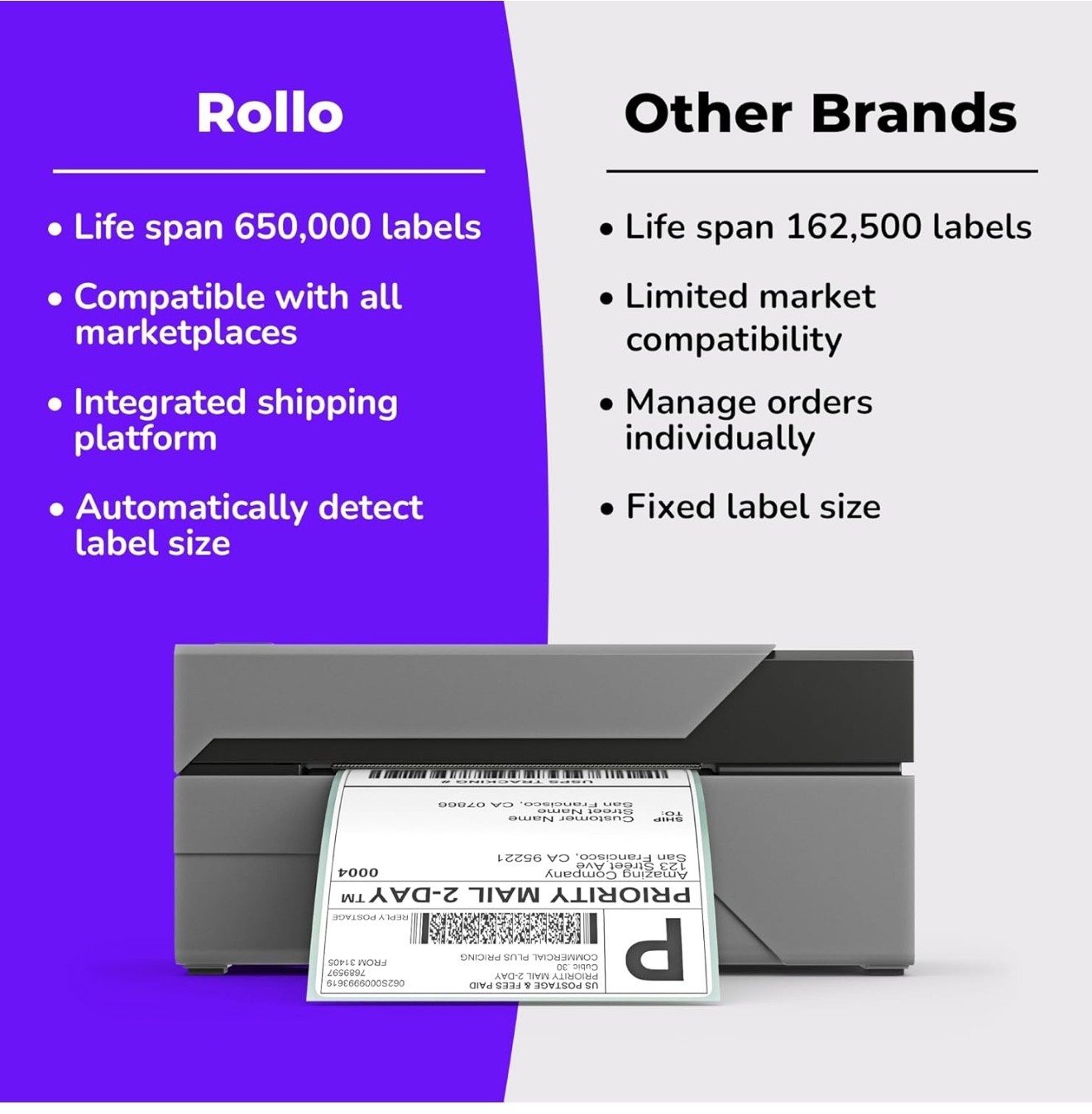 AUTHENTIC ROLLO Label Printer Commercial Grade Direct Thermal High Speed Printer