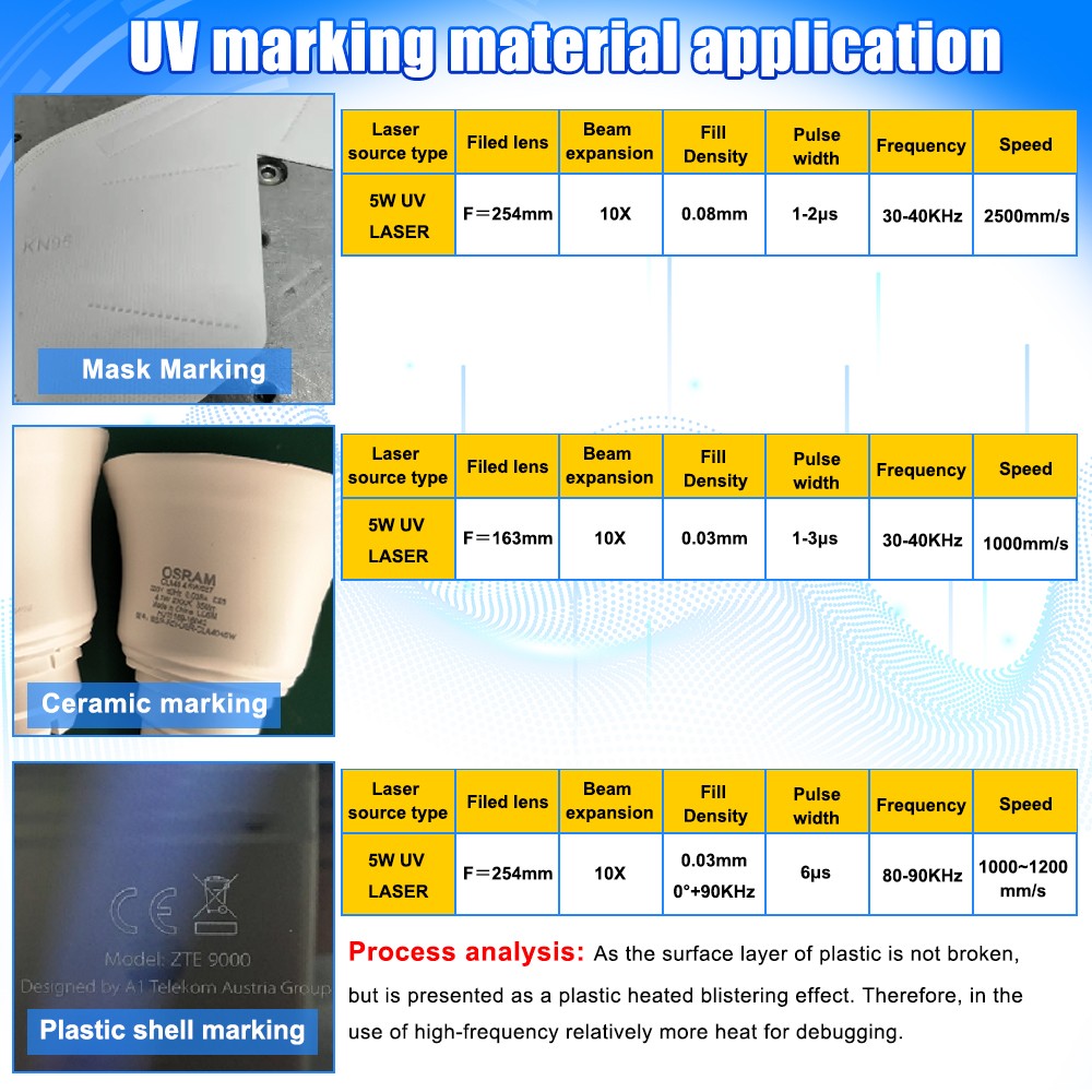 Air Cooling 5W UV Laser Marking Engraver Machine For Glass Wood Metal Leaf