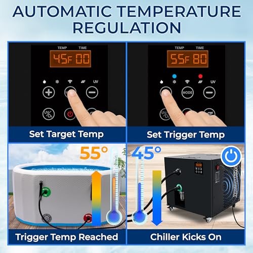SERENELIFE COLD PLUNGE CHILLER 1/2 HP 2290W 132 GAL ICE – SLWTRCHLR110.5