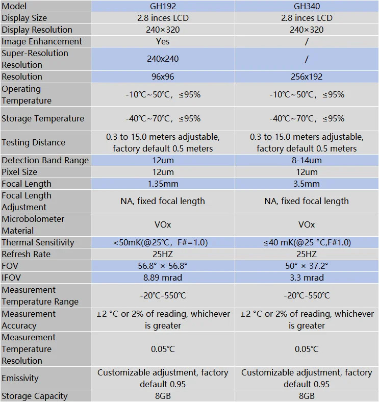GOYOJO Handheld Thermal Camera 340×340 240×240 Resolution For Mobile Repair