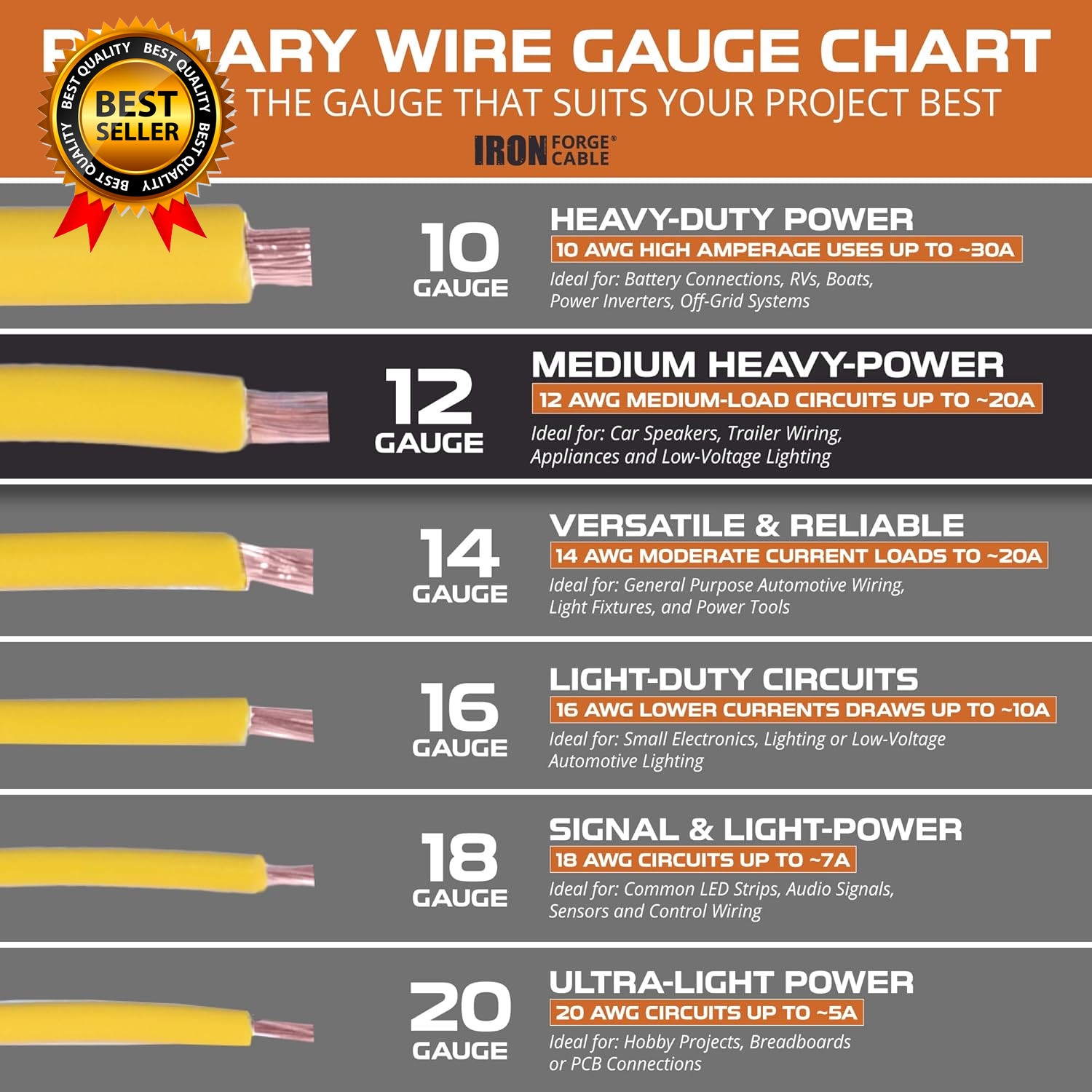12 Gauge Primary Automotive Wire 6 Roll Bulk Assortment Pack 12 AWG Auto Cable