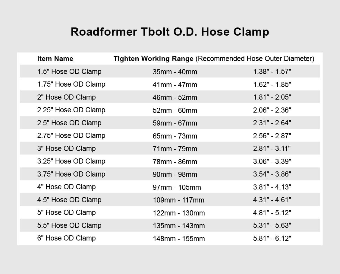 148mm – 155mm T-Bolt Hose OD Clamp – Working Range 5.81″ – 6.12″ for 6 inch H…