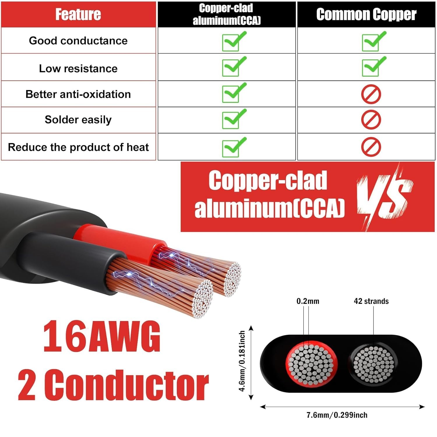 16 Gauge Wire 2 Conductor 30FT Copper-Clad Aluminum for Automotive & Marine