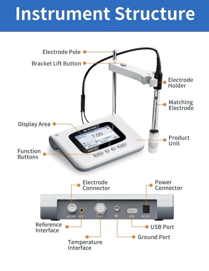 LOHAND LH-T710 Benchtop pH Meter w/ Electrode Probe, Color LCD, -2~16pH