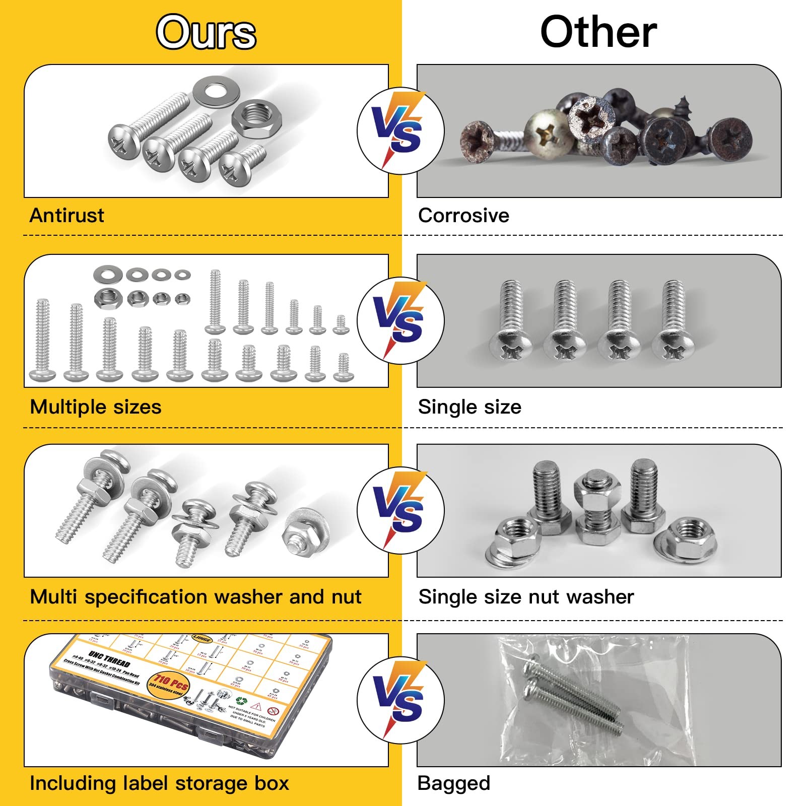 710PCS Stainless Steel Machine Screw Nut Bolt Washer Assortment Kit