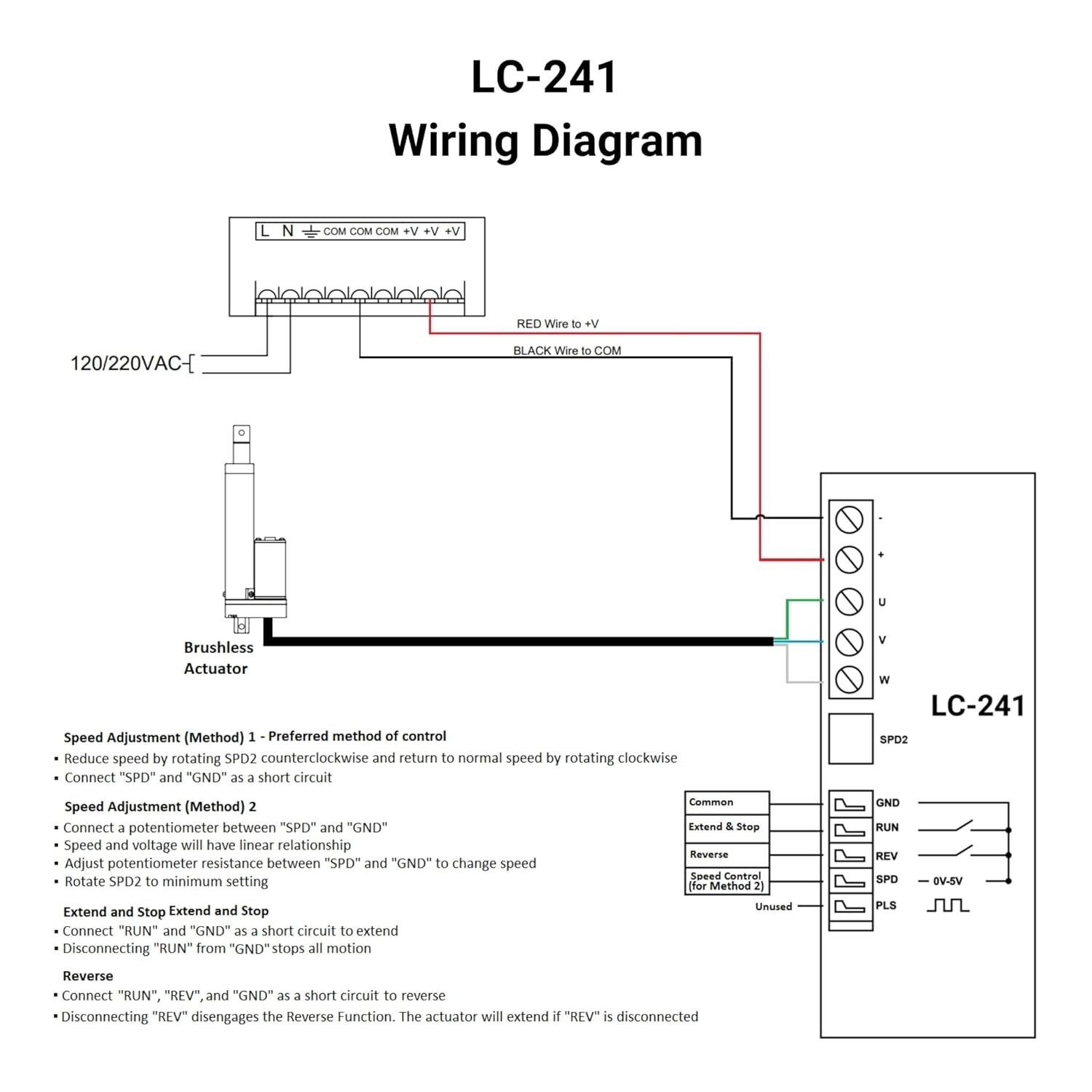 Progressive Automations Brushless DC Motor Controller, LC-241