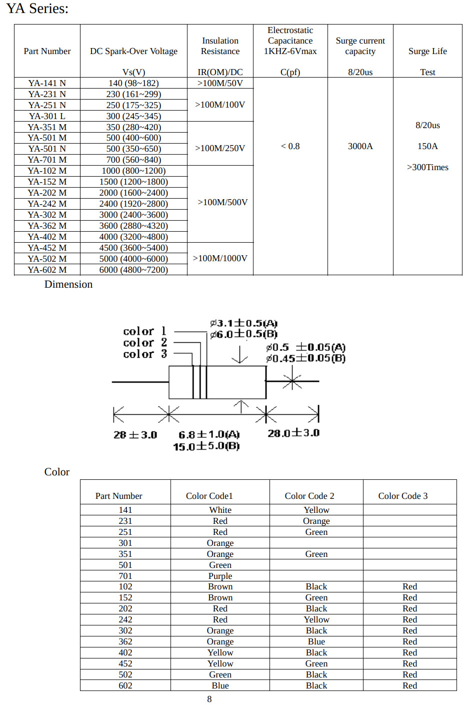 20Pcs YA-501M BL KOGYO Axial Spark Gap 500V 20% 3kA Surge Arrester 400V-600V