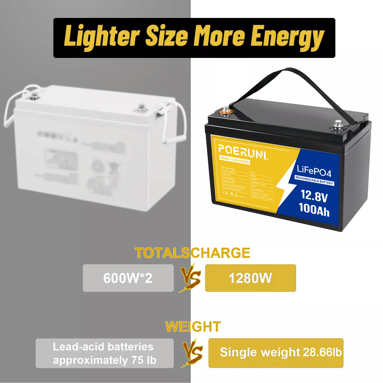 12V 100Ah LiFePO4 Battery Deep Cycle Lithium Iron for RV Solar System Camper