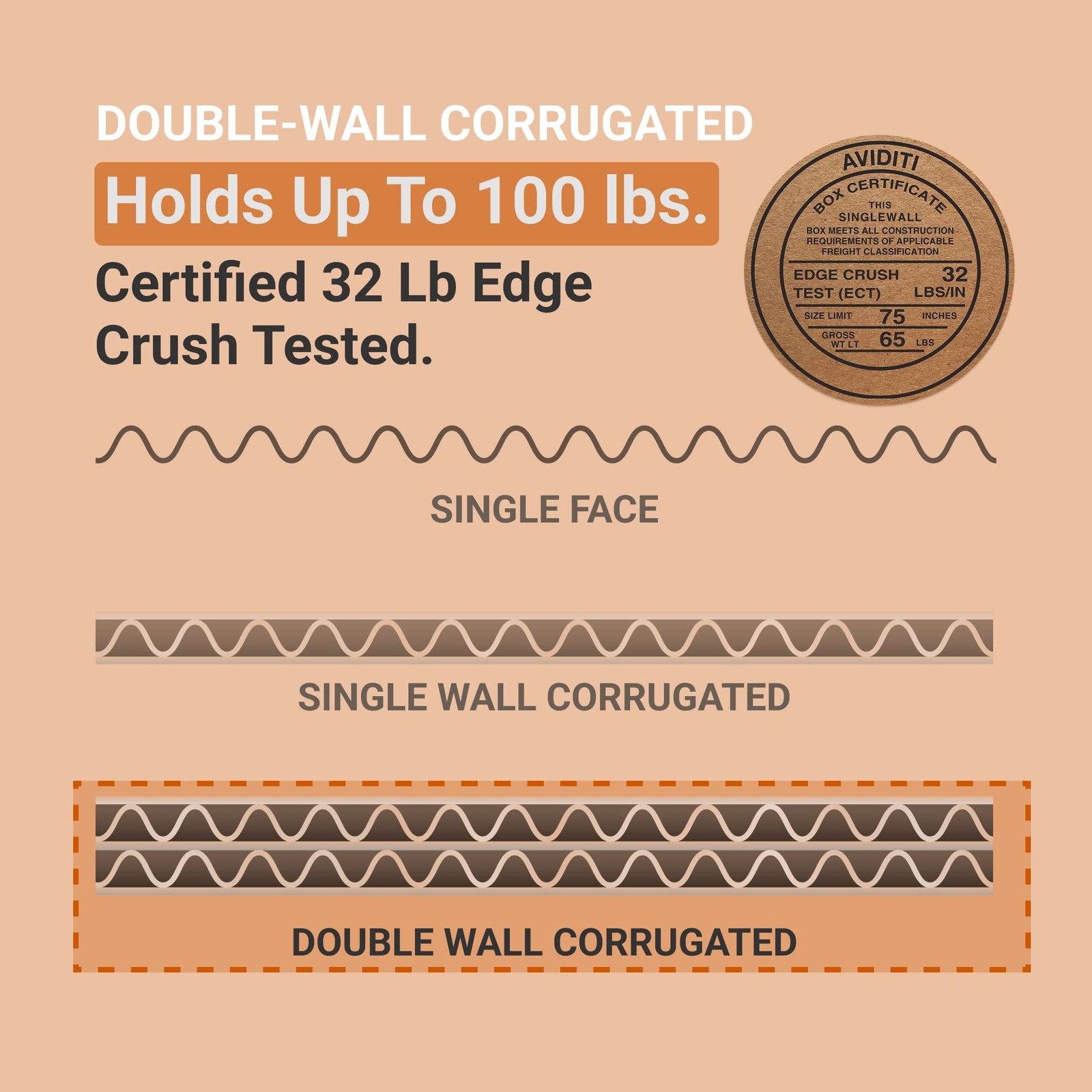 BOX USA Double Wall Shipping Boxes Large 24″L x 18″W x 24″ X 18″ X 12″, Kraft
