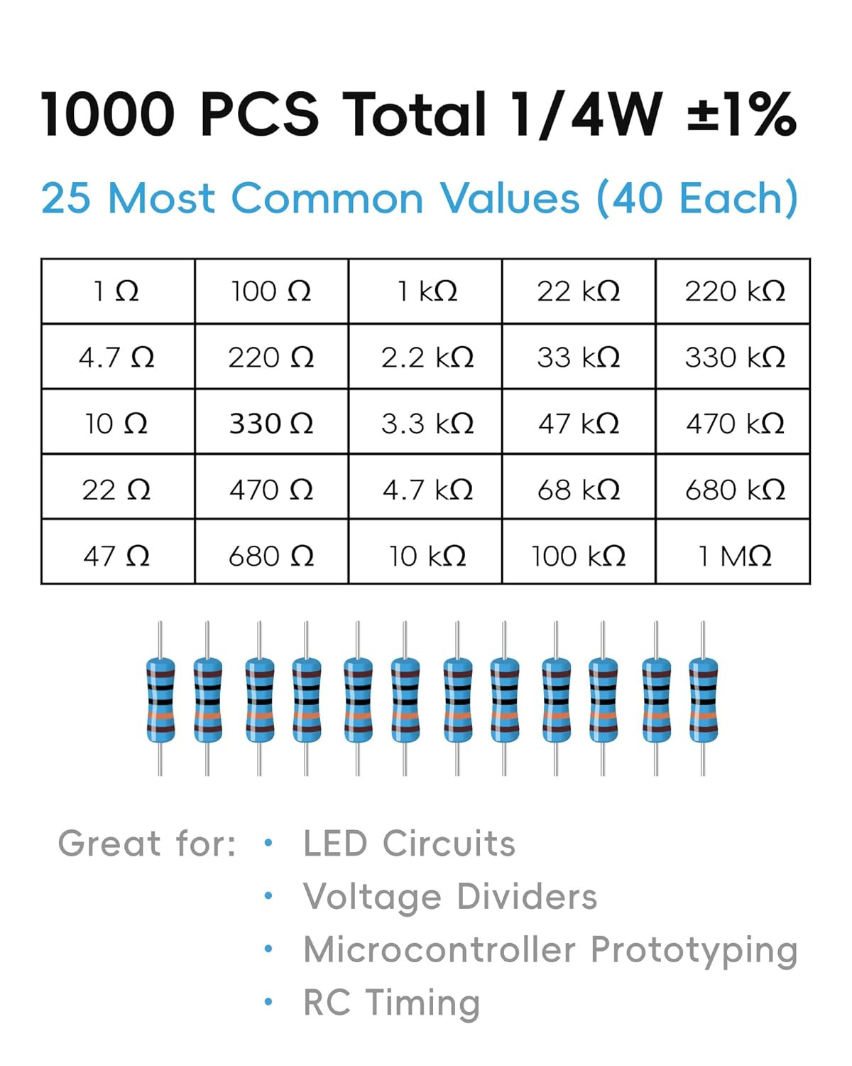 Set 1000 Resistencias 1/4W ±1% Película Metalica 25 Valores 1Ω-1MΩ 40 Piezas